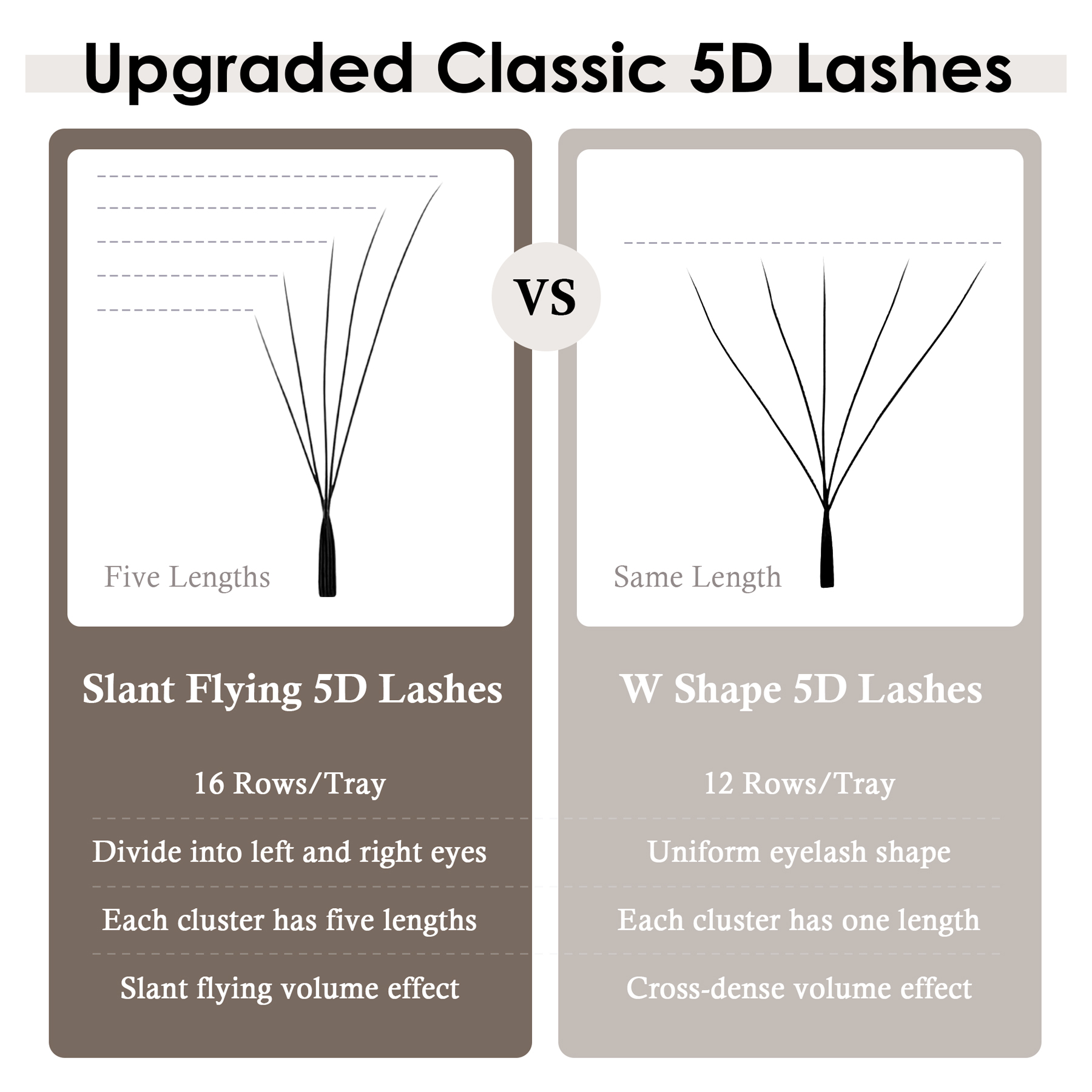 SEEDEW Fox 5D Eyelash Extensio - огляд і ціна Eyelash Extension Fox Eye