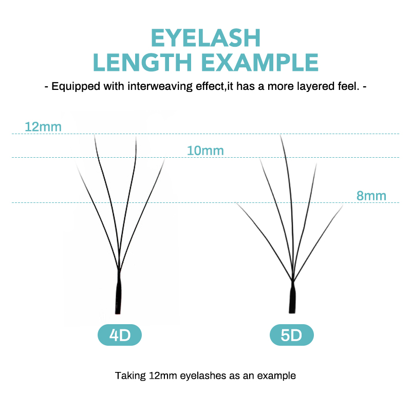 NATUHANA Camellia W Lashes 3D  - огляд і ціна Eyelash Extension Human Hair