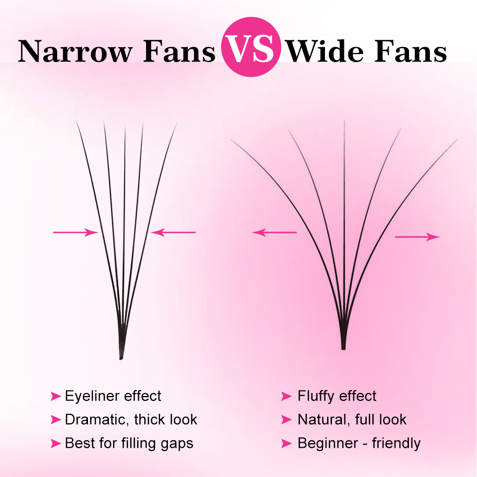 Loose Fans Premade Fan Lashes  - огляд і ціна Eyelash Extension Remover At Home